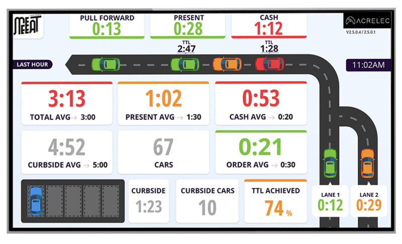 50D40EE8-CC24-4831-8F43-19BC61893673 Acrelec QTimer 2.0 Interface